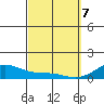 Maluaka Beach tide chart for Sunday, March 7, 2021