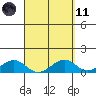 Maluaka Beach tide chart for Sunday, April 11, 2021