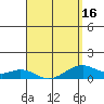 Maluaka Beach tide chart for Friday, April 16, 2021