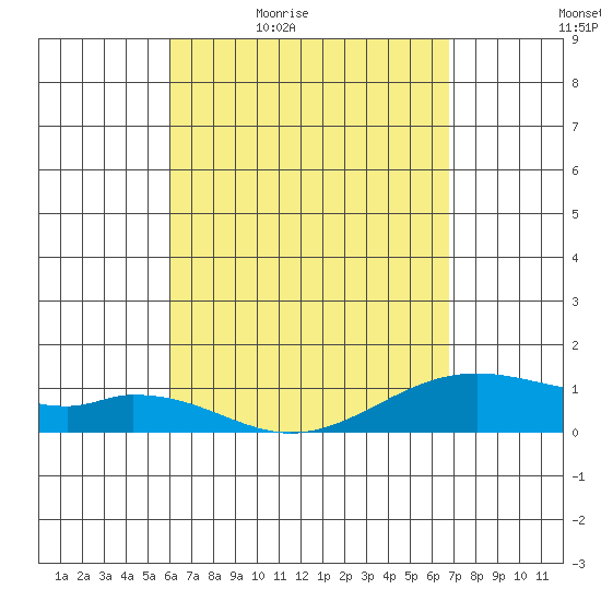 Maluaka Beach tide chart for Saturday, April 17, 2021