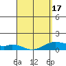 Maluaka Beach tide chart for Saturday, April 17, 2021
