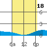 Maluaka Beach tide chart for Sunday, April 18, 2021