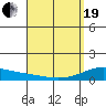 Maluaka Beach tide chart for Monday, April 19, 2021