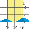 Maluaka Beach tide chart for Thursday, April 1, 2021