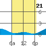 Maluaka Beach tide chart for Wednesday, April 21, 2021