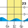 Maluaka Beach tide chart for Friday, April 23, 2021