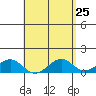 Maluaka Beach tide chart for Sunday, April 25, 2021