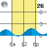 Maluaka Beach tide chart for Monday, April 26, 2021