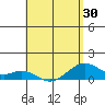 Maluaka Beach tide chart for Friday, April 30, 2021
