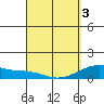 Maluaka Beach tide chart for Saturday, April 3, 2021