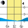 Maluaka Beach tide chart for Sunday, April 4, 2021