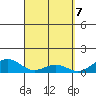 Maluaka Beach tide chart for Wednesday, April 7, 2021