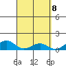Maluaka Beach tide chart for Thursday, April 8, 2021