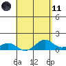 Maluaka Beach tide chart for Tuesday, May 11, 2021