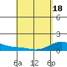 Maluaka Beach tide chart for Tuesday, May 18, 2021
