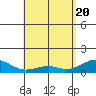 Maluaka Beach tide chart for Thursday, May 20, 2021