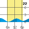 Maluaka Beach tide chart for Saturday, May 22, 2021