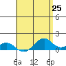 Maluaka Beach tide chart for Tuesday, May 25, 2021