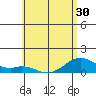 Maluaka Beach tide chart for Sunday, May 30, 2021