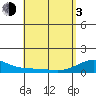 Maluaka Beach tide chart for Monday, May 3, 2021
