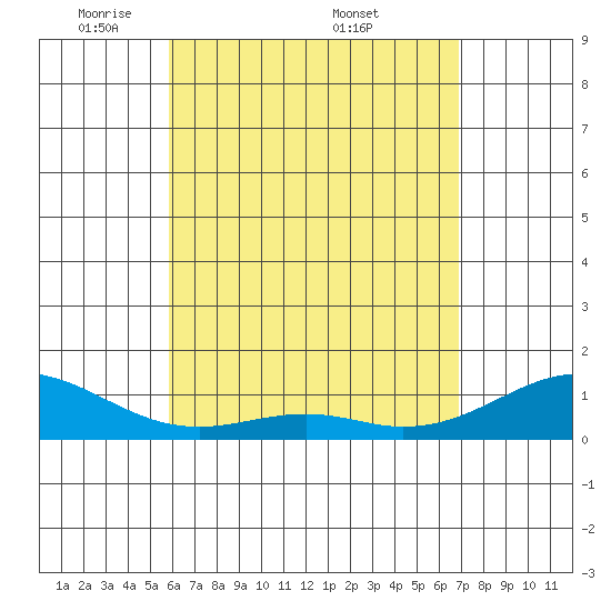 Maluaka Beach tide chart for Tuesday, May 4, 2021