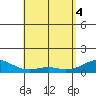 Maluaka Beach tide chart for Tuesday, May 4, 2021