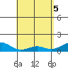 Maluaka Beach tide chart for Wednesday, May 5, 2021