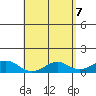 Maluaka Beach tide chart for Friday, May 7, 2021