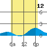 Maluaka Beach tide chart for Saturday, June 12, 2021