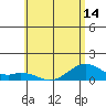 Maluaka Beach tide chart for Monday, June 14, 2021