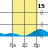 Maluaka Beach tide chart for Tuesday, June 15, 2021