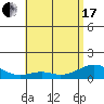 Maluaka Beach tide chart for Thursday, June 17, 2021