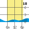 Maluaka Beach tide chart for Friday, June 18, 2021