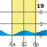 Maluaka Beach tide chart for Saturday, June 19, 2021