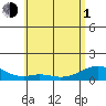 Maluaka Beach tide chart for Tuesday, June 1, 2021