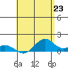 Maluaka Beach tide chart for Wednesday, June 23, 2021
