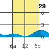 Maluaka Beach tide chart for Tuesday, June 29, 2021