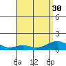 Maluaka Beach tide chart for Wednesday, June 30, 2021