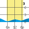Maluaka Beach tide chart for Thursday, June 3, 2021