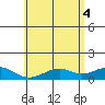 Maluaka Beach tide chart for Friday, June 4, 2021