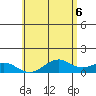 Maluaka Beach tide chart for Sunday, June 6, 2021
