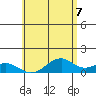 Maluaka Beach tide chart for Monday, June 7, 2021