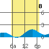 Maluaka Beach tide chart for Tuesday, June 8, 2021