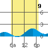 Maluaka Beach tide chart for Wednesday, June 9, 2021