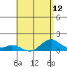Maluaka Beach tide chart for Monday, July 12, 2021