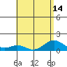 Maluaka Beach tide chart for Wednesday, July 14, 2021