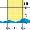 Maluaka Beach tide chart for Thursday, July 15, 2021