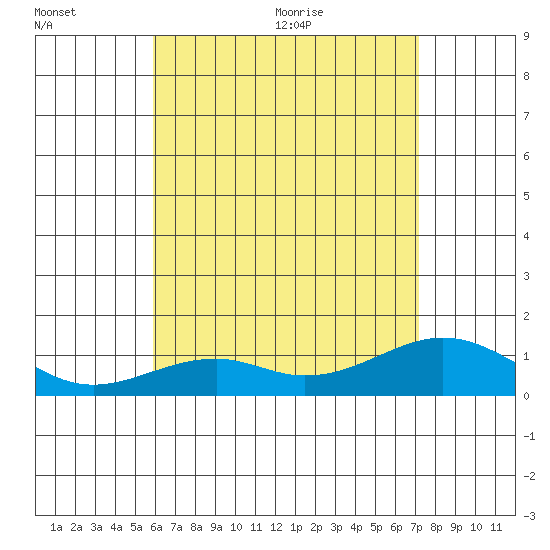 Maluaka Beach tide chart for Friday, July 16, 2021