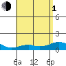 Maluaka Beach tide chart for Thursday, July 1, 2021