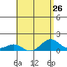 Maluaka Beach tide chart for Monday, July 26, 2021